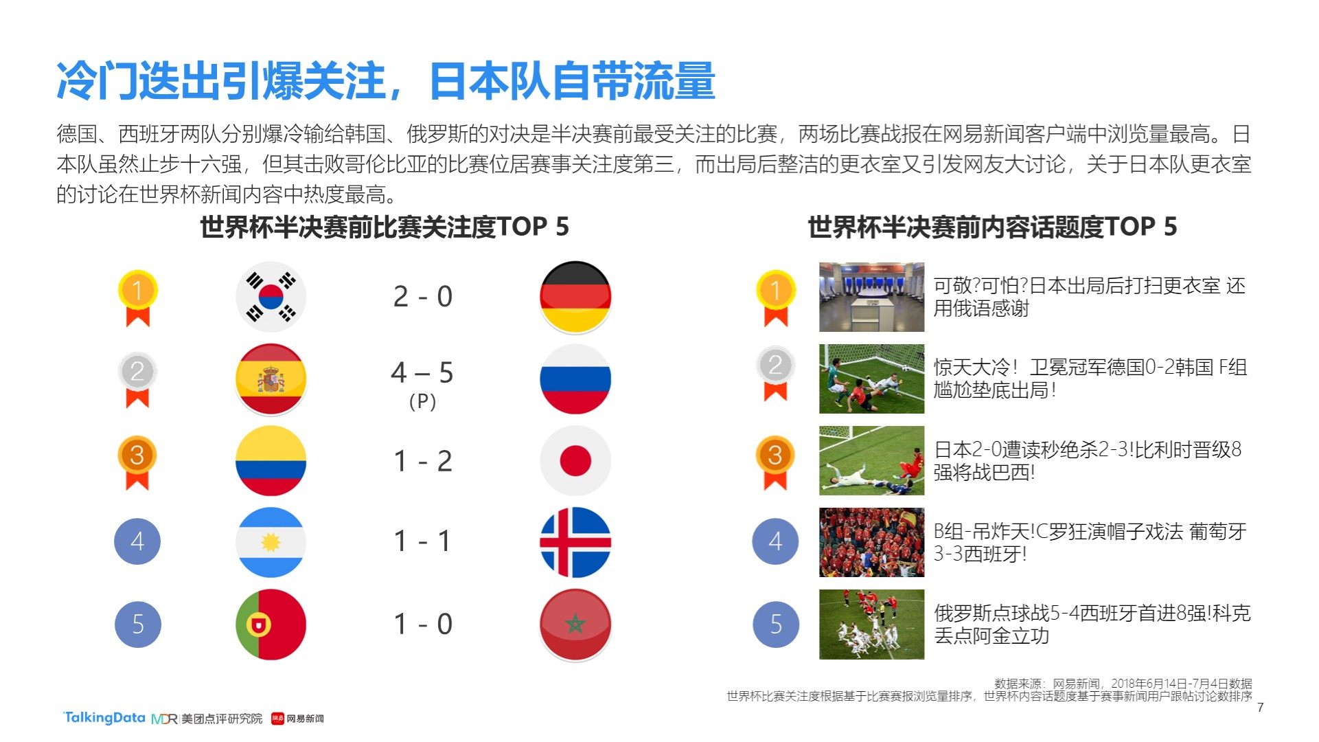 足球的
